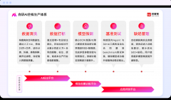 构成了显著的行业