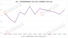 石材行业既面对着资本束缚、环保压力取市场所