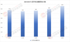 线下渠道加快向体验化、场景