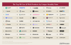 渗入到企业办公场景